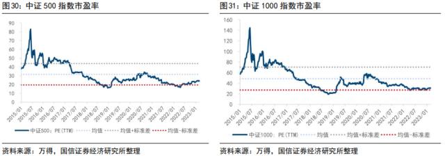 【国信策略】“超预期”遇上“静默期” ，如何配置