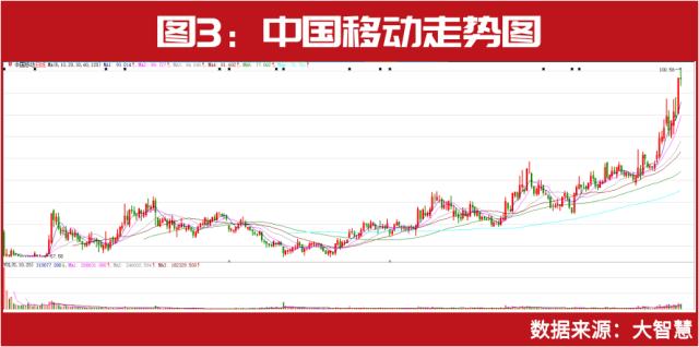 超级牛散葛卫东、私募大佬赵军、裘国根已提前入局，6G概念股批量上涨，A股新“股王”即将诞生？【文末有