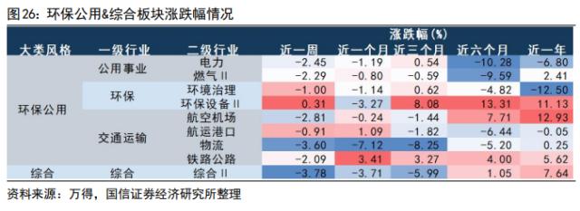 【国信策略】“超预期”遇上“静默期” ，如何配置