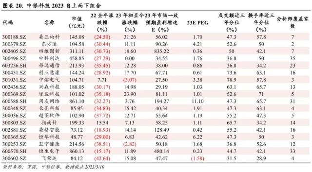 短暂RISK OFF 不改科技成长占优趋势