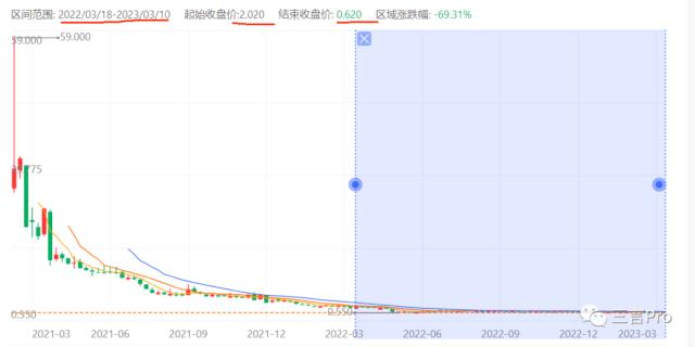 去年315晚会曝光的企业都咋样了？