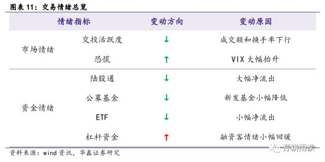 【华鑫宏观策略|周观点】海外避险情绪升温，A股短期承压但有支撑