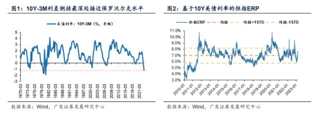 【广发策略戴康】SVB事后：信心比黄金更重要—港股“战略机遇”系列之十二