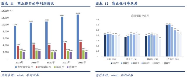 定量测算居民提前还款可能造成的影响【华创宏观·张瑜团队】