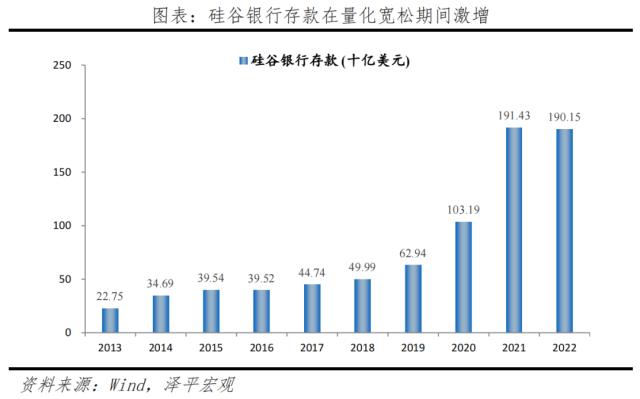 硅谷银行倒闭：原因、影响及展望