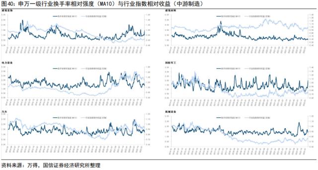 【国信策略】“超预期”遇上“静默期” ，如何配置