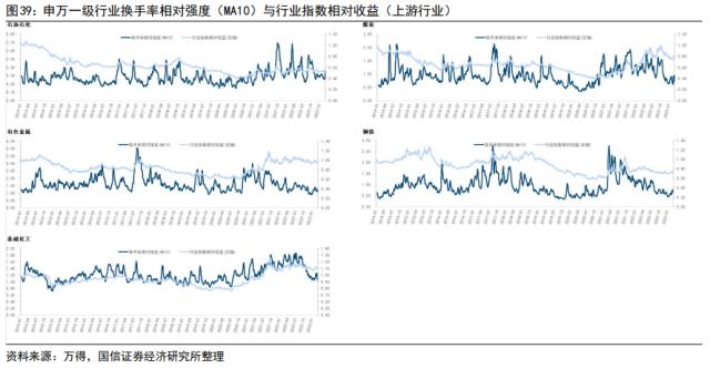 【国信策略】“超预期”遇上“静默期” ，如何配置