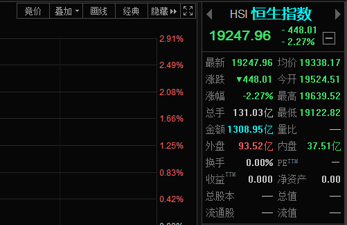 最终决定！今晚 全世界都在关注这个数据