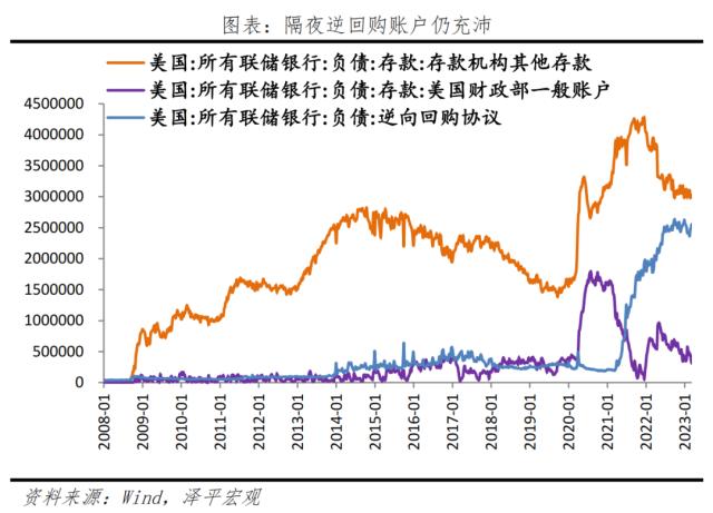 硅谷银行倒闭：原因、影响及展望