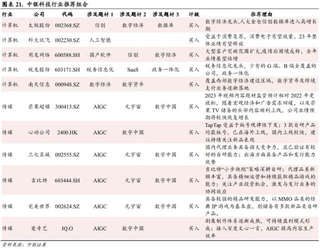 短暂RISK OFF 不改科技成长占优趋势