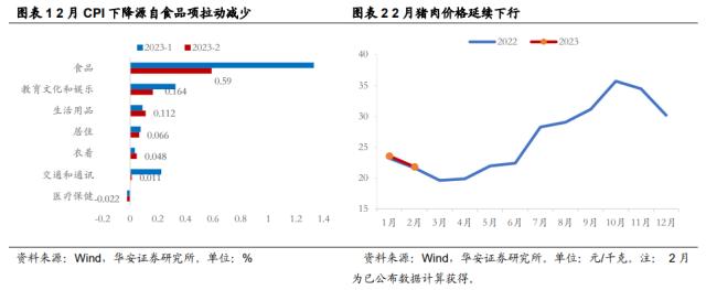 【华安策略丨周观点】弱势震荡格局延续，更需注重景气支撑和涨幅安全