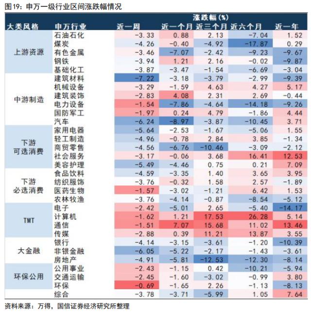 【国信策略】“超预期”遇上“静默期” ，如何配置