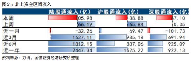 【国信策略】“超预期”遇上“静默期” ，如何配置