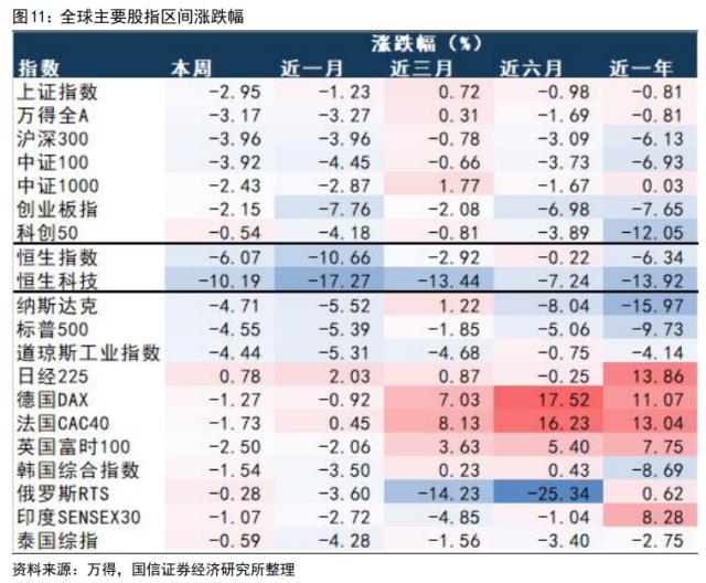 【国信策略】“超预期”遇上“静默期” ，如何配置