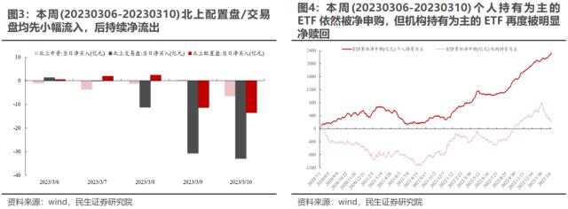 长期问题的重定价 | 民生策略