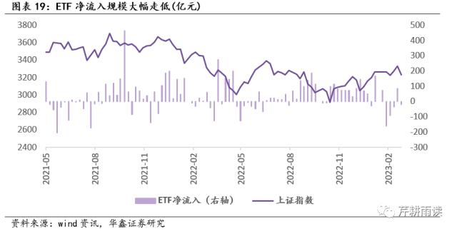 【华鑫宏观策略|周观点】海外避险情绪升温，A股短期承压但有支撑