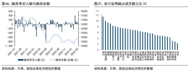 【国信策略】“超预期”遇上“静默期” ，如何配置