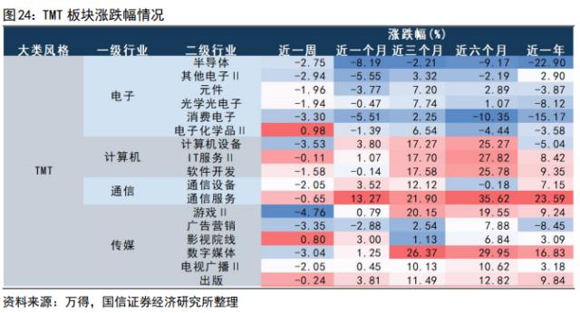 【国信策略】“超预期”遇上“静默期” ，如何配置