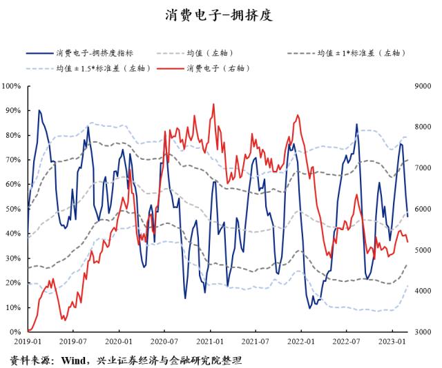 【兴证策略】40大热门赛道：拥挤度到什么位置了？