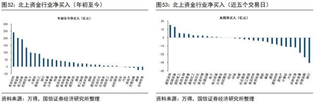 【国信策略】“超预期”遇上“静默期” ，如何配置