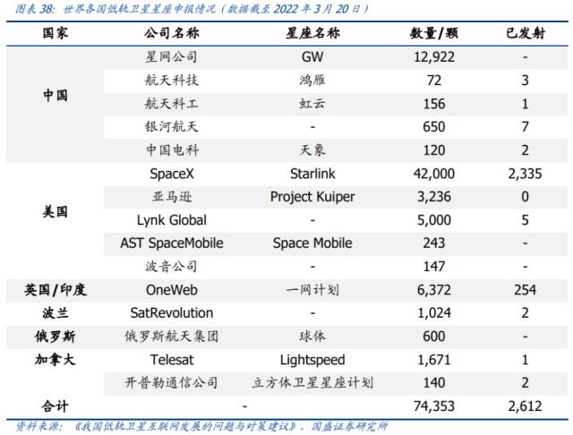 万亿新赛道！卫星“双雄”暴涨，机构发话：元年！