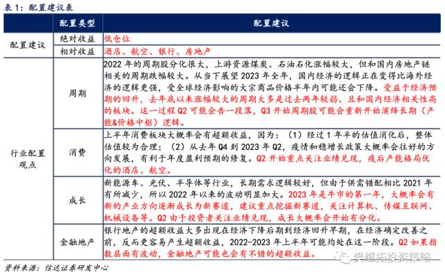 股市进入波折期 | 信达策略