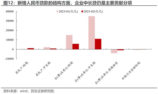 长期问题的重定价 | 民生策略