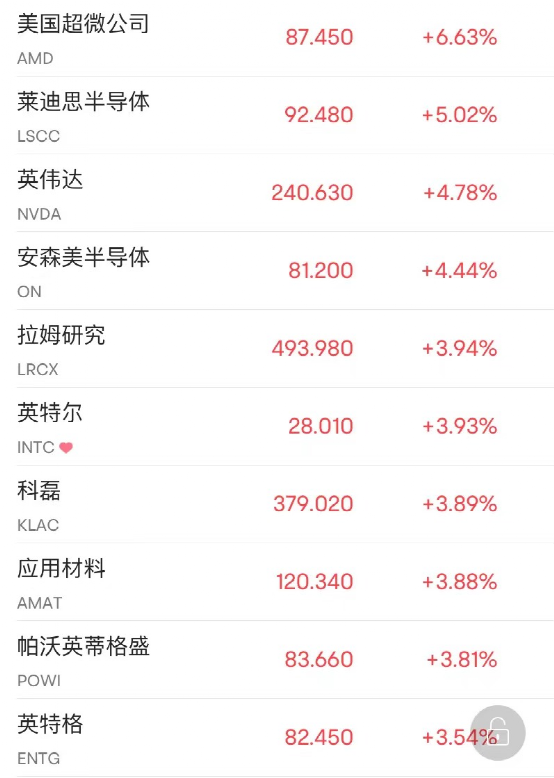 凌晨突发！国际油价一度下跌超过5%！市场恐慌降温 银行股剧烈反弹！