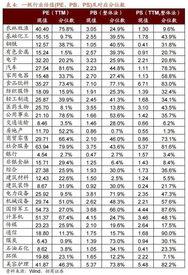 【招商策略】美国银行业风险和2月社融如何综合影响A股——A股投资策略周报（0312）