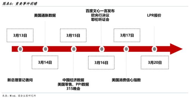 【国金策略】抓住本质：调整是短暂的——策略谋势