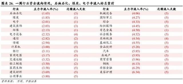 短暂RISK OFF 不改科技成长占优趋势