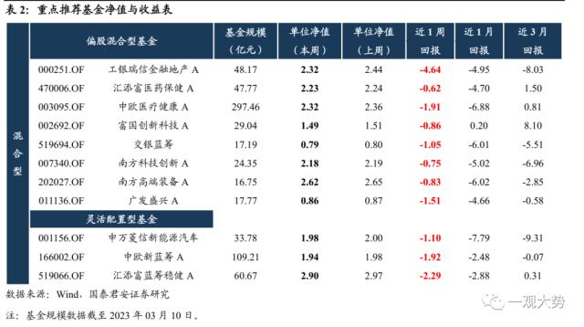 【国君策略｜周论】春意阑珊