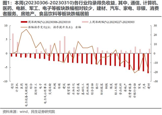 长期问题的重定价 | 民生策略