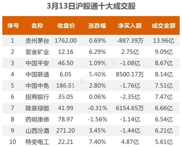 主力流入软件开发，资金抢筹中国卫通｜A股日报