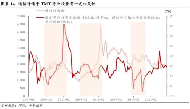 短暂RISK OFF 不改科技成长占优趋势