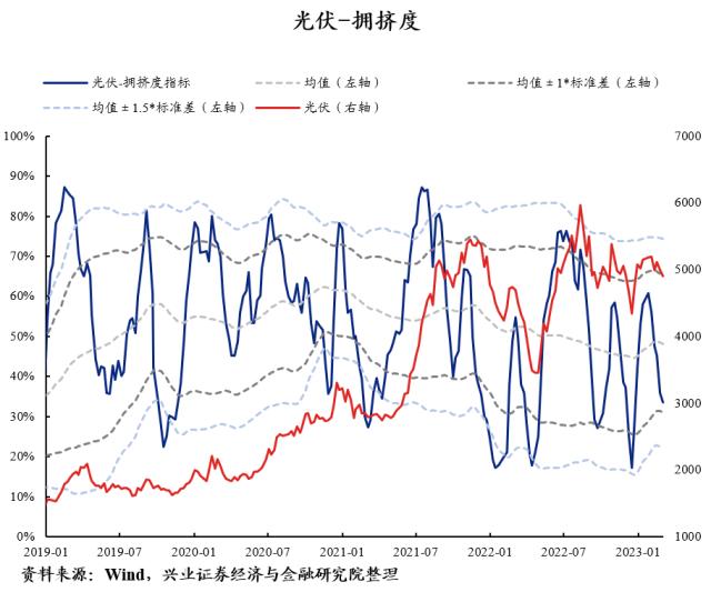 【兴证策略】40大热门赛道：拥挤度到什么位置了？