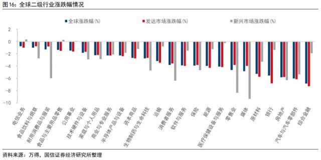 【国信策略】“超预期”遇上“静默期” ，如何配置