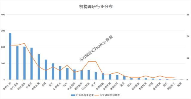 4家公司获百家机构调研，28家券商推荐爱美客 | 机构调研