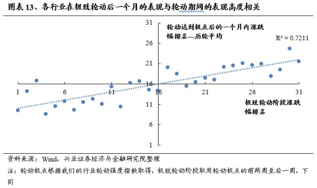 【兴证策略】不惧海外“幺蛾子”，两条主线穿越极致轮动