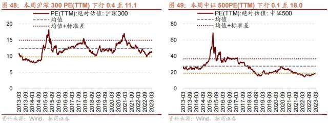 【招商策略】美国银行业风险和2月社融如何综合影响A股——A股投资策略周报（0312）