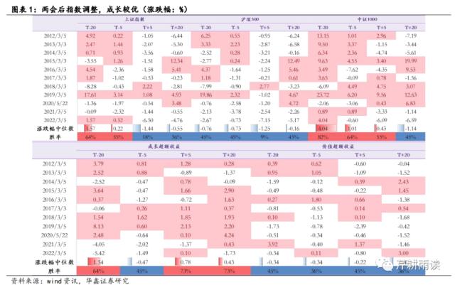 【华鑫宏观策略|周观点】海外避险情绪升温，A股短期承压但有支撑