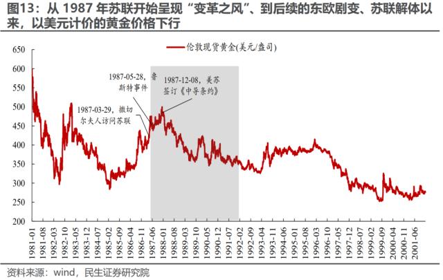 长期问题的重定价 | 民生策略