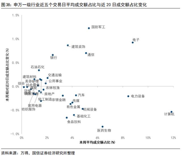 【国信策略】“超预期”遇上“静默期” ，如何配置