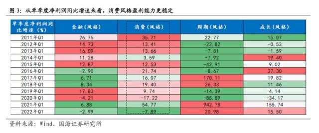 【国海策略】二季度市场风格如何演绎？