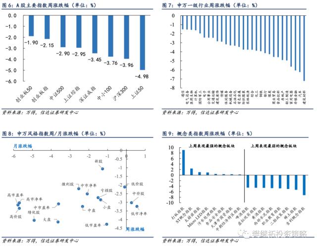 股市进入波折期 | 信达策略