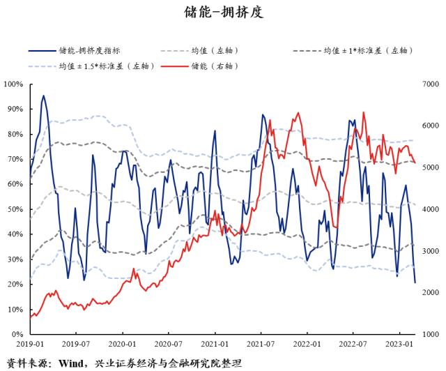 【兴证策略】40大热门赛道：拥挤度到什么位置了？