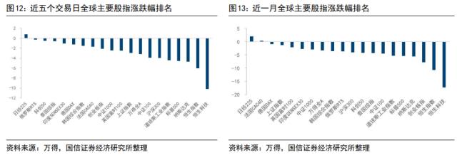 【国信策略】“超预期”遇上“静默期” ，如何配置