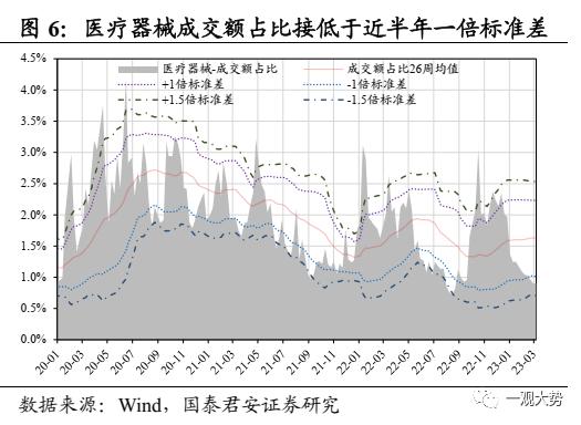 【国君策略｜周论】春意阑珊