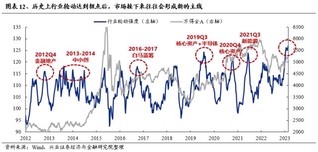 【兴证策略】不惧海外“幺蛾子”，两条主线穿越极致轮动