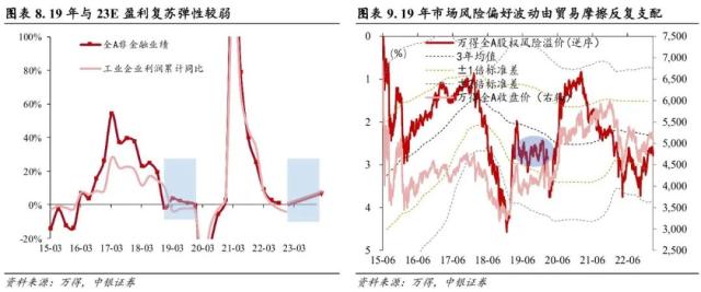 短暂RISK OFF 不改科技成长占优趋势